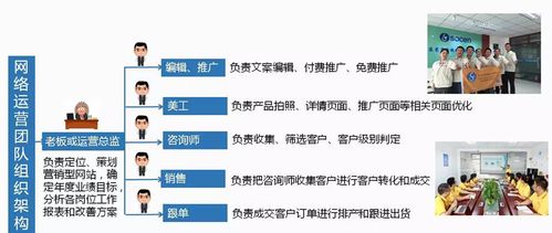 東莞轉軸行業網絡營銷案例 相信、行動與技術推廣的融合之道